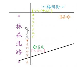 林森北路