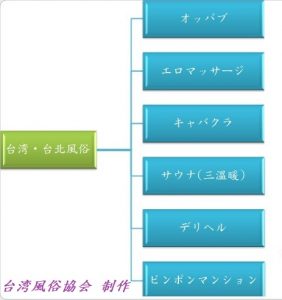 台湾台北の風俗夜遊びで初心者が必ず知りたい種類やシステムに料金をまとめる