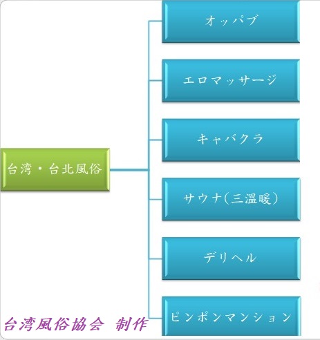 台湾台北の風俗夜遊びで初心者が必ず知りたい種類やシステムに料金をまとめる