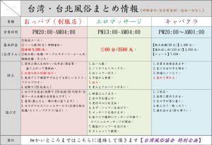 台湾風俗料金全攻略